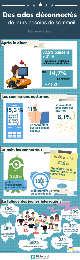 Des ados déconnectés sommeil